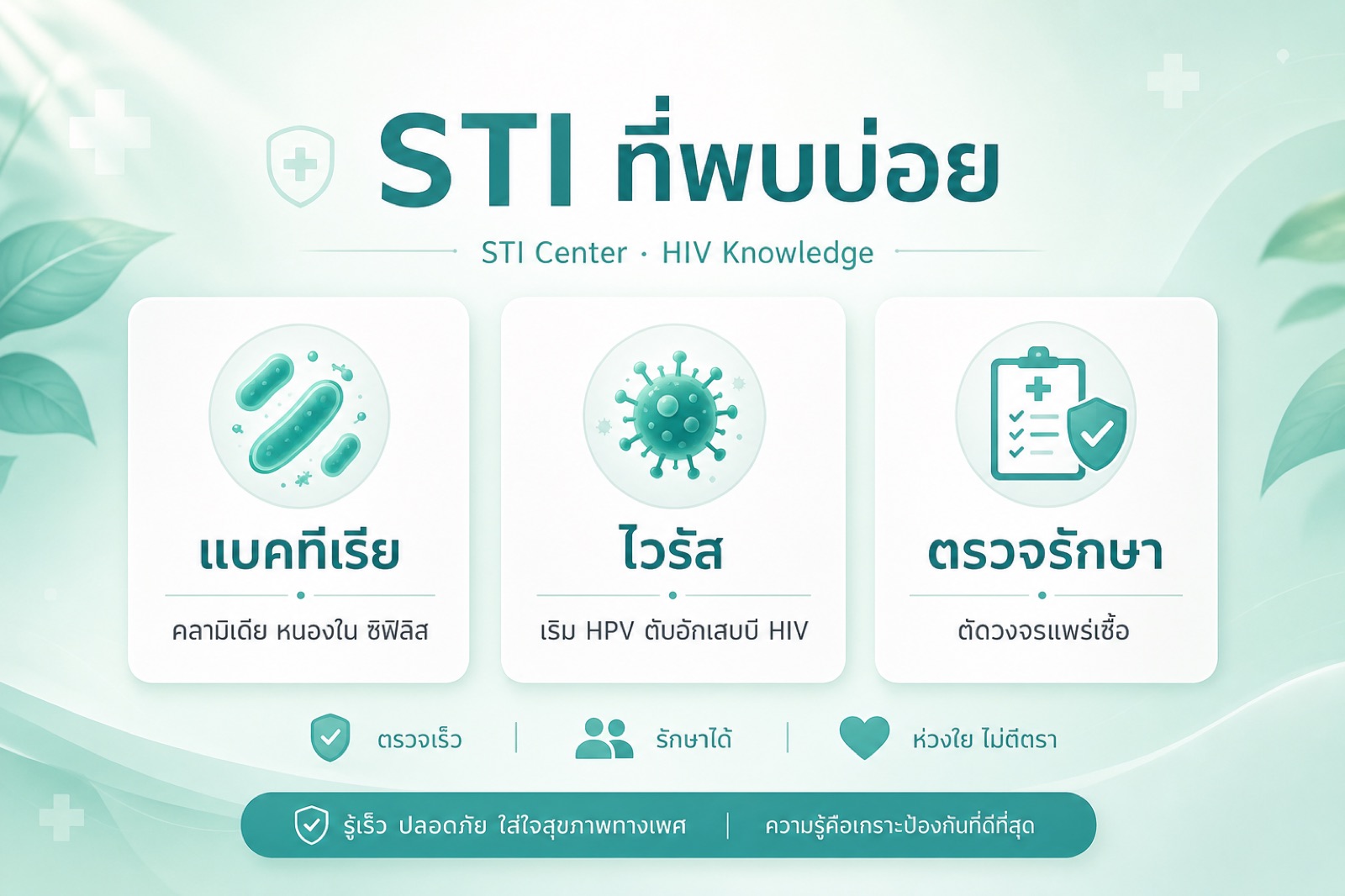Overview diagram of common STIs and their causes