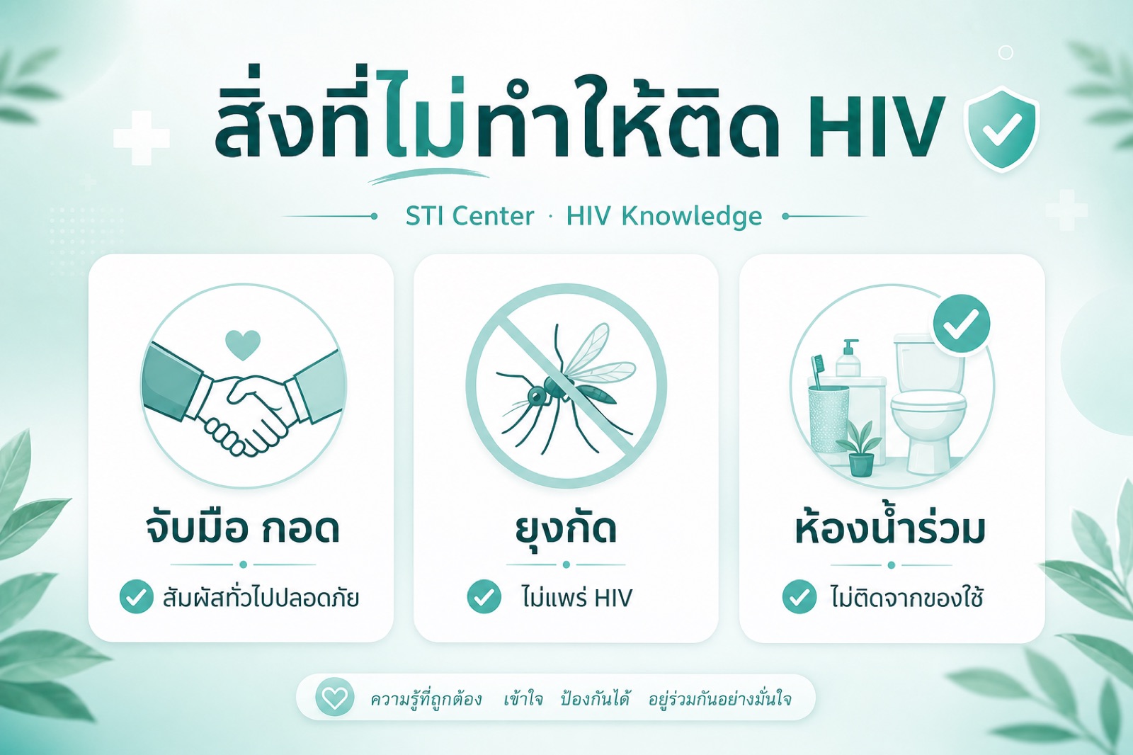 แผนภาพเปรียบเทียบความเชื่อผิดและข้อเท็จจริงเกี่ยวกับ HIV