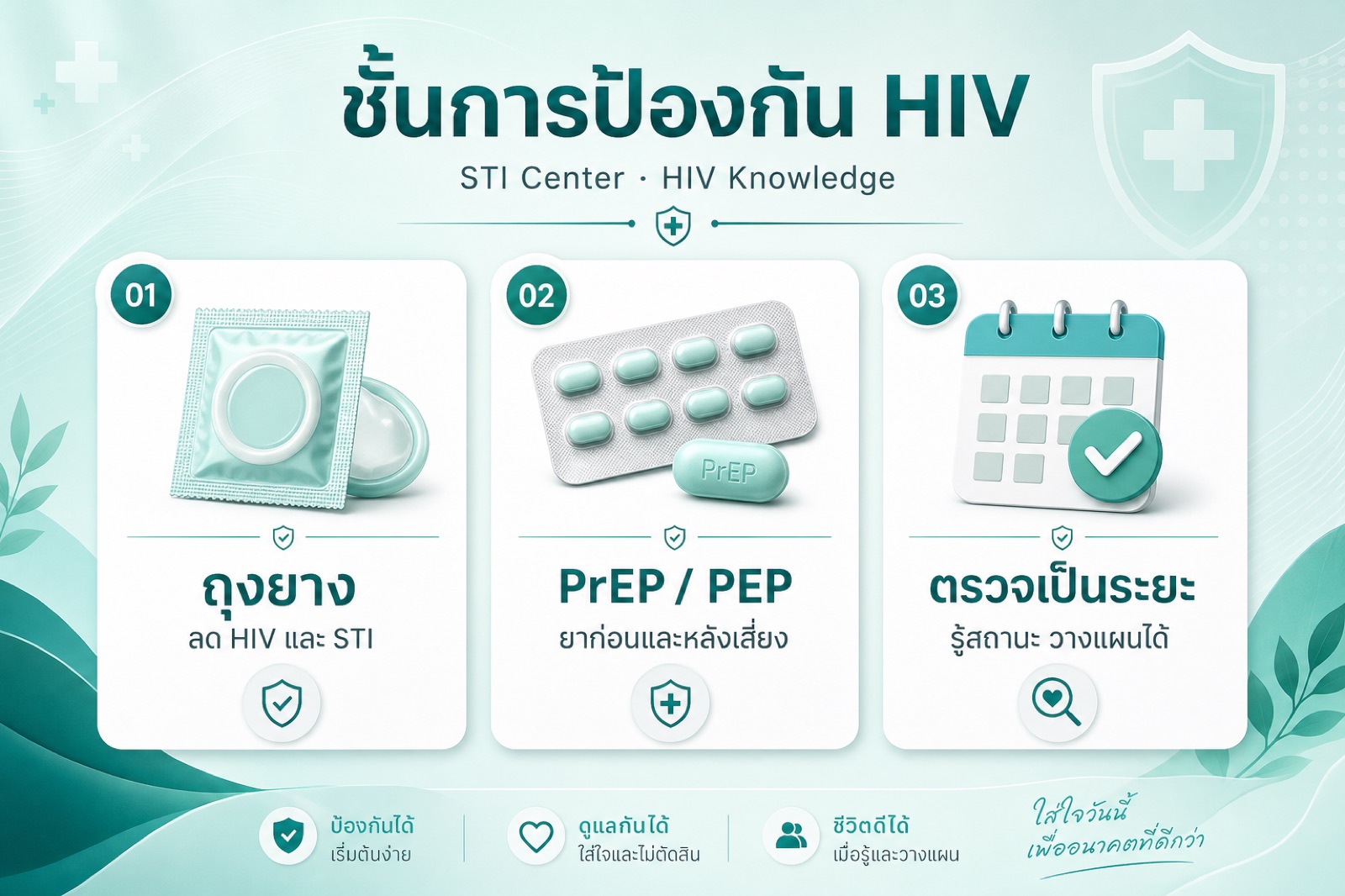 แผนภาพการป้องกัน HIV หลายชั้น ประกอบด้วยถุงยาง การตรวจ PrEP PEP และ U=U