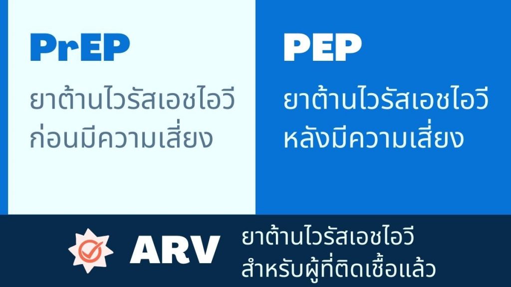 ยาต้านไวรัสก่อน-หลัง